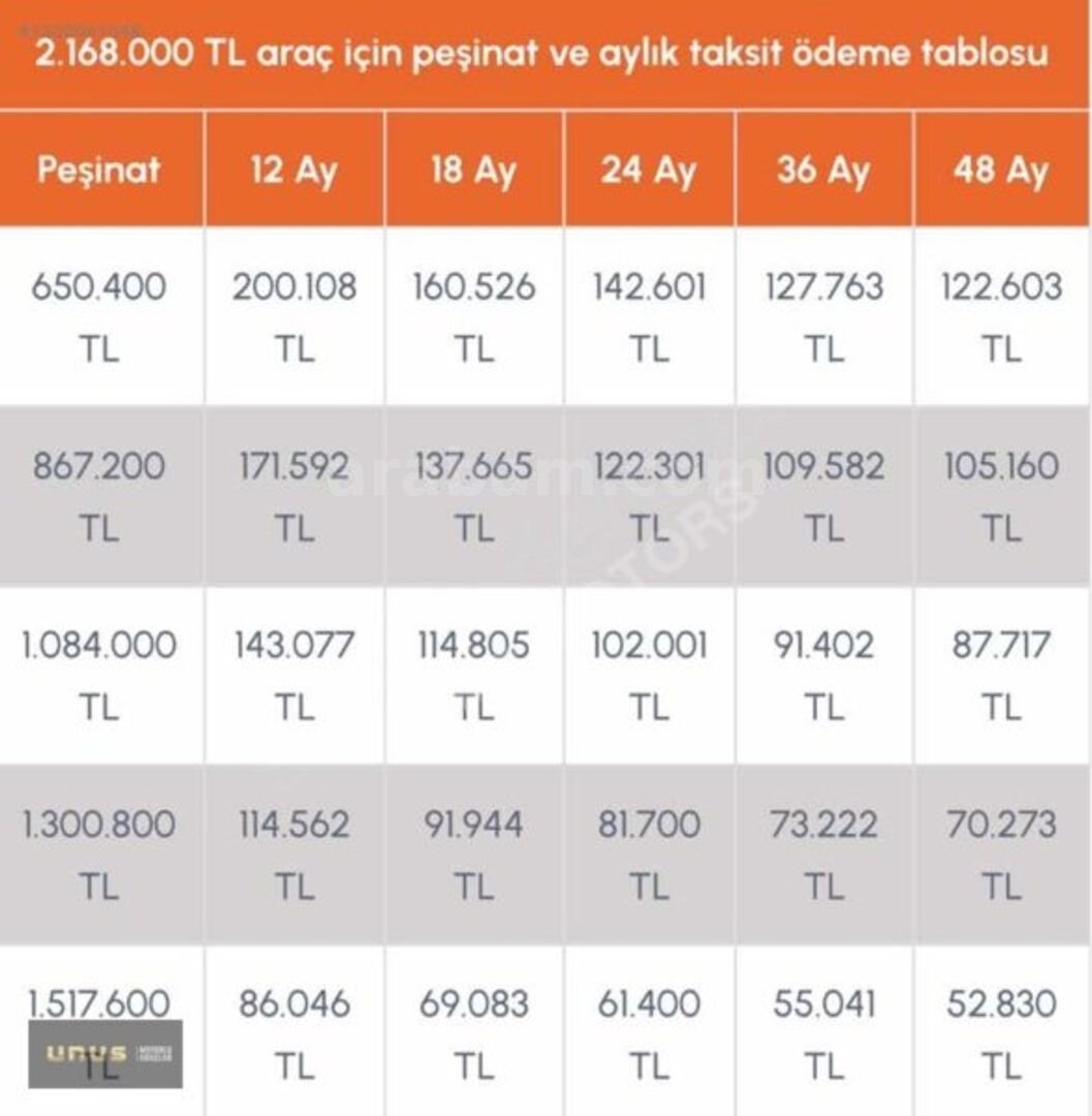 Galeriden TOGG T10F V2 Uzun Menzil 2025 Model Ankara 14.900 km Mavi 3