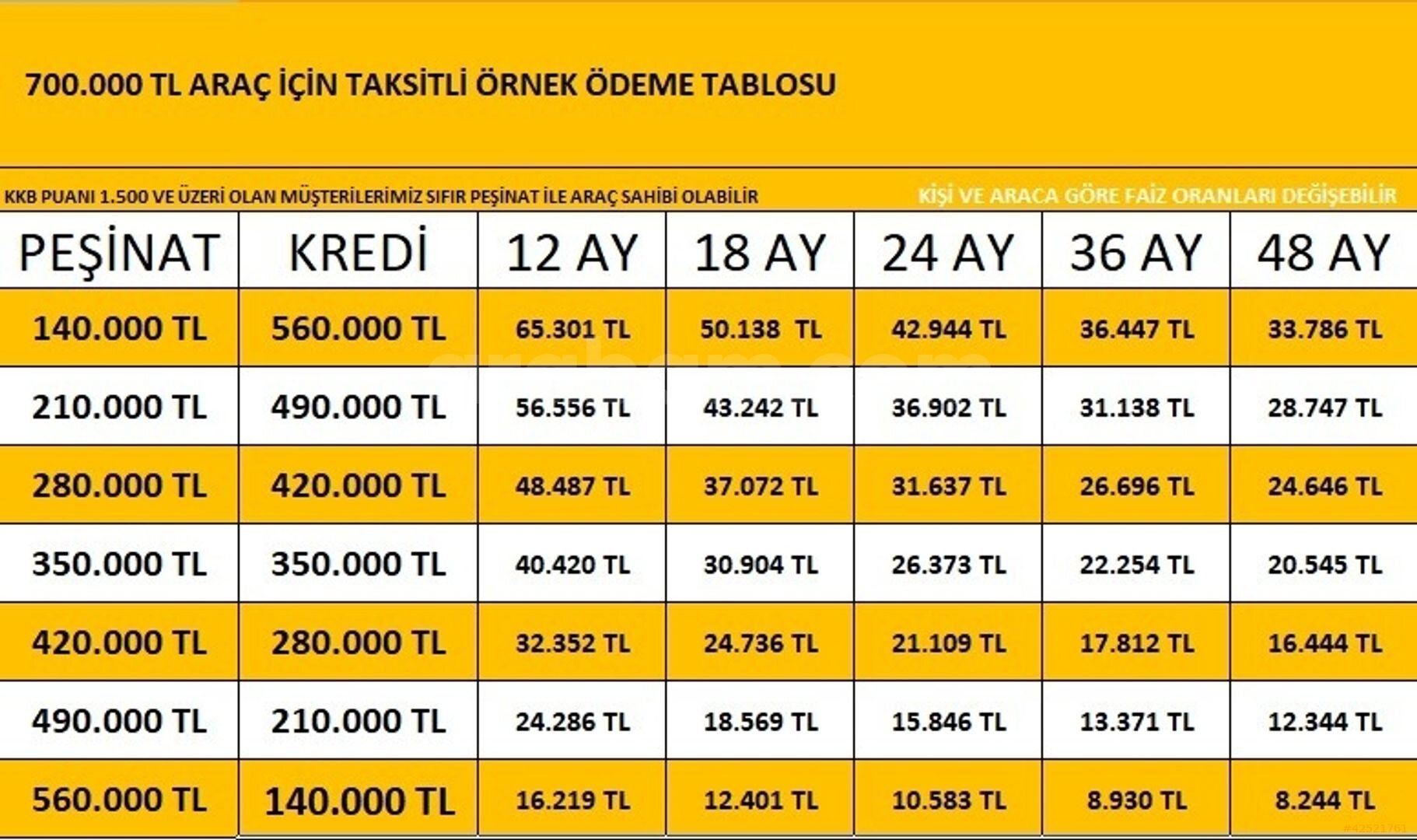 Galeriden Renault Trafic 1.6 DCI Grand Confort 2017 Model İstanbul 151.000 km Gri 2