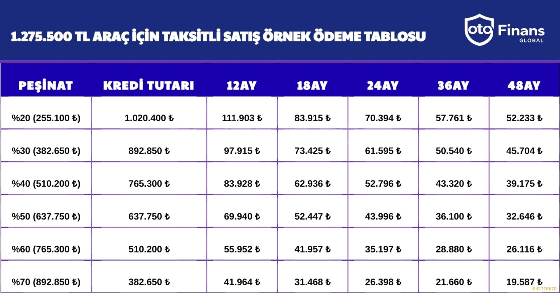 ARABA VİTRİN'DEN HATASIZ BOYASIZ X1 ANINDA KREDİ İMKANI 0,84 2