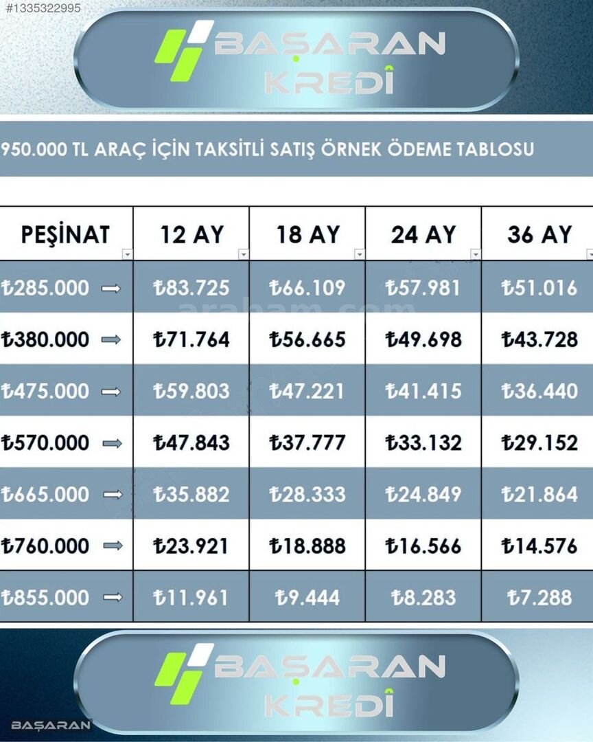 BAŞARAN'DAN 2020 MEGANE TOUCH FIRSAT ARACI 285.000 PEŞİNATLI 2