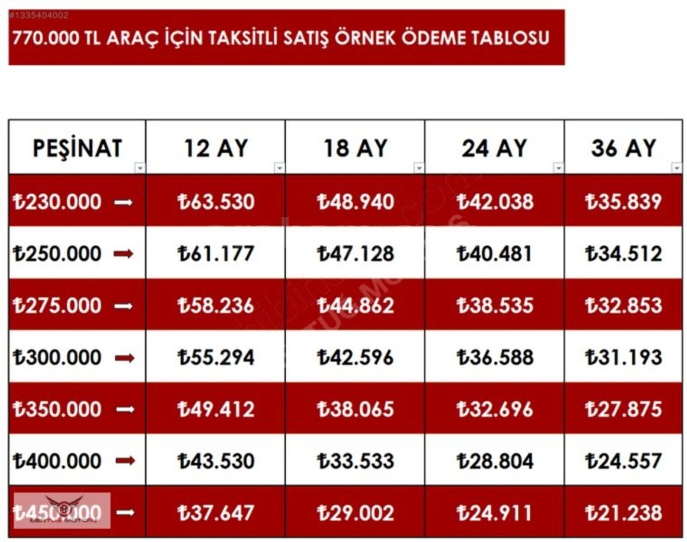 BERTUĞ MOTORS'DAN 230 BİN PEŞİNAT İLE - HONDA JAZZ OTAMATİK 2