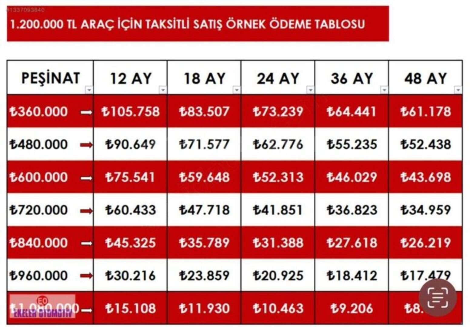 Galeriden Mercedes - Benz C 180 Kompressor BlueEfficiency Avantgarde 2011 Model İstanbul 143.500 km Beyaz 2