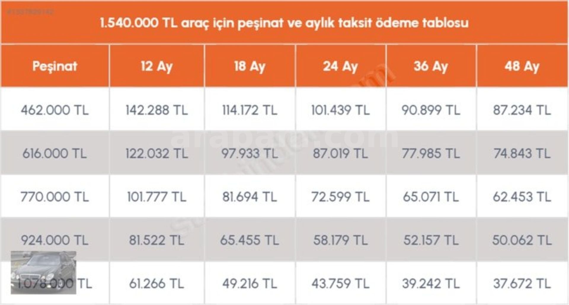 TÜRKMEN GÜNEŞ'DEN 1.6 DCI PLATİNUM PREMİUM PACK 12-36 AY VADE 2