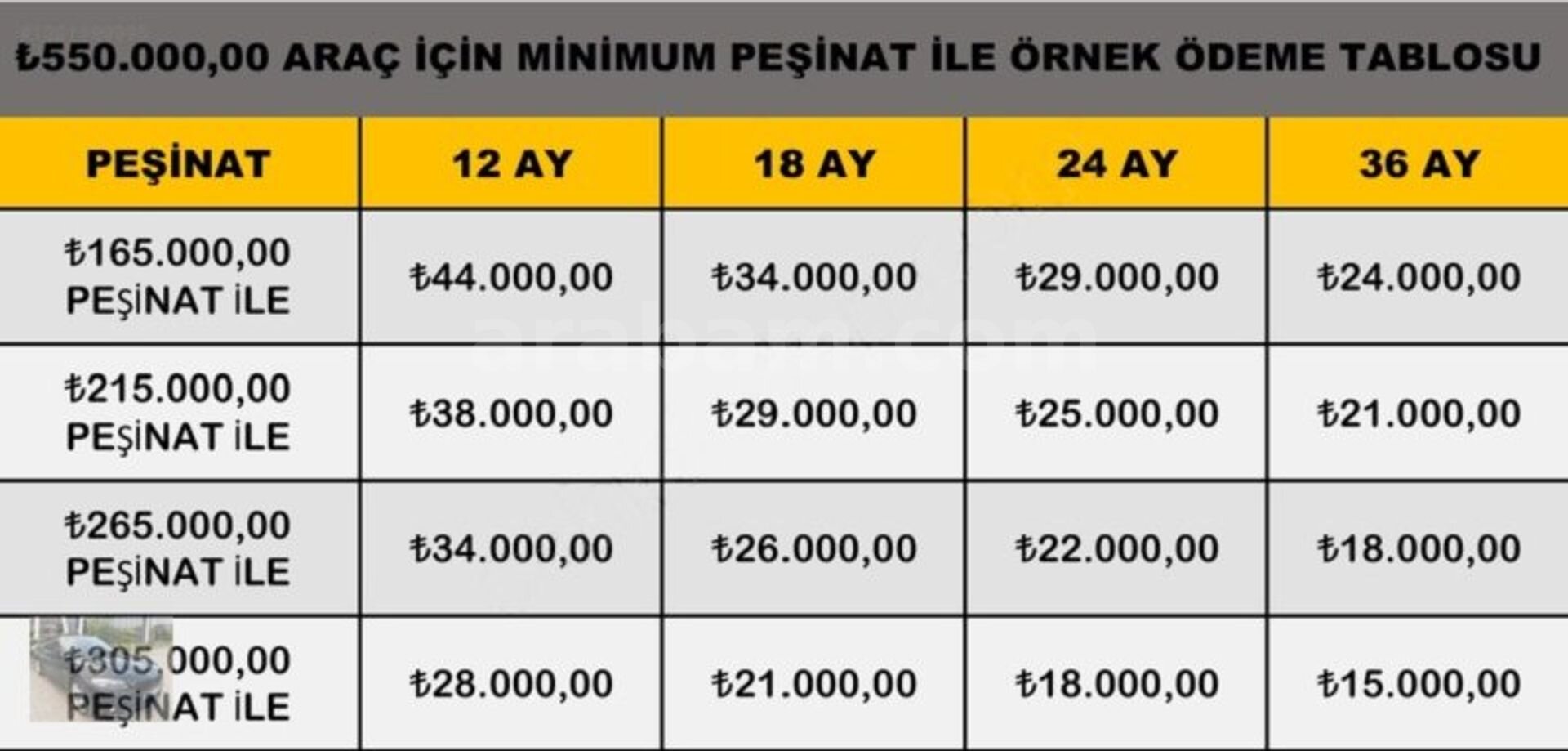 2015 CİTROËN C 4 EASY DİZEL 395.000 KREDİ/48 AY VADE 2