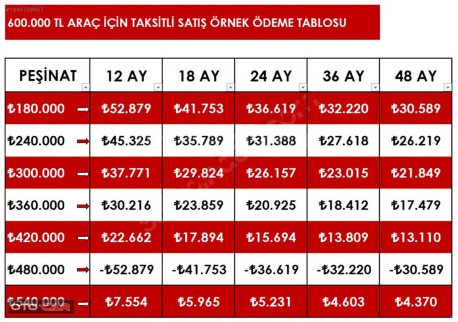 2021 TURBOLU,BOYASIZ,DEĞİŞENSİZ,TRAMERSİZ(KREDİ KARTI VE KREDİ ) 3