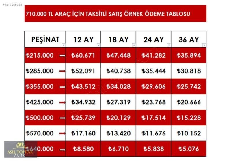 215 PEŞİN KALAN KREDİ / 2013 MODEL ALFA ROMEO GİULİETTA 1.6 JTD 2